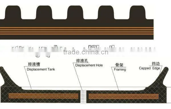 China Manufacture Filter Belt photo-5