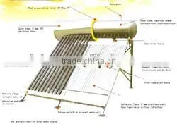 Heat Pipe Pressurized Solar Water Heater (direct Solar System)
