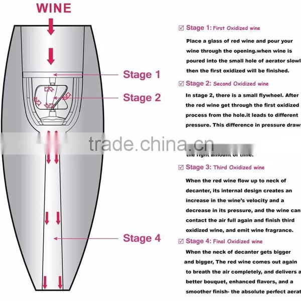 Classical Wine Decanter With Stand Wine Aerator photo-4