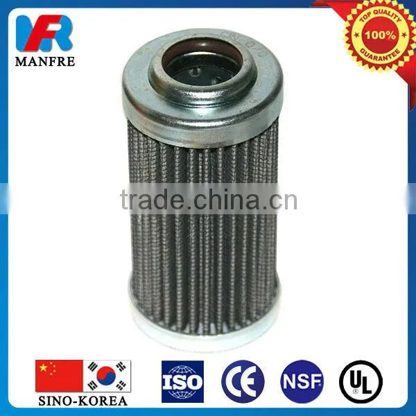 Pleated Stainless Sintered Wire Mesh Filter Elements