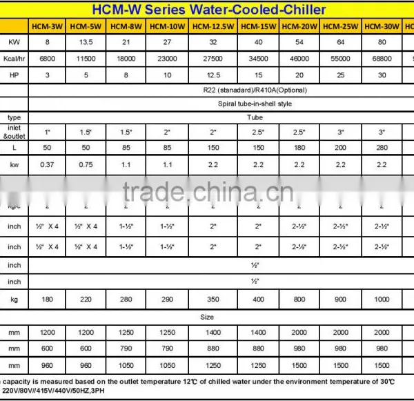 China Supplier High Quality Air Cooled Cooling Chiller photo-3