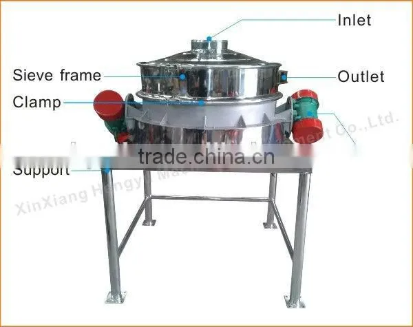 Direct Discharge Type Vibrating Screen photo-6