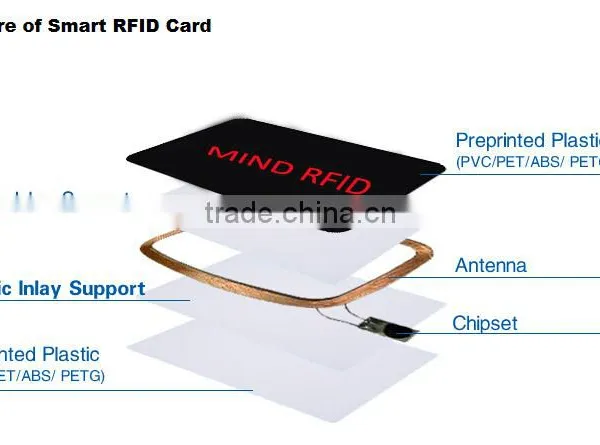 Ntag203/213 How do Passive RFID Tags Work RFID PVC Card photo-2