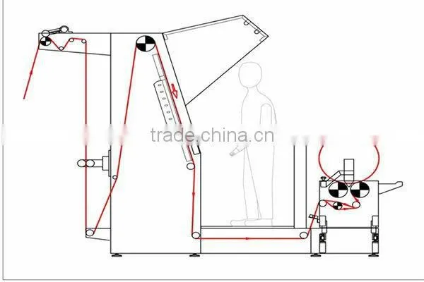 SUNTECH Fabric Inspection, Winding, Folding, Packing Machines; No.1 on ; Visit us at ITMA 2015, Italy. Stand No.: H6-C110 photo-3
