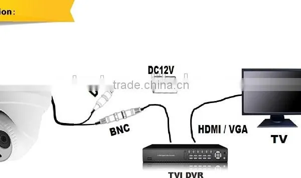 2.0MP Sony CMOS Sensor Full HD Color IR TVI 1080P Dome Camera CCTV photo-3