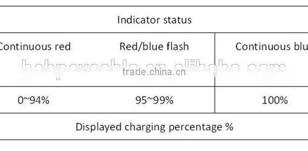 Classic Micro USB Charger Cable Cord With LED Light photo-3
