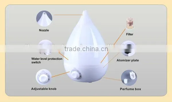 Spa Ultrasonic Humidifier/Cool Mist Ultrasonic Humidifiers for Sales photo-5