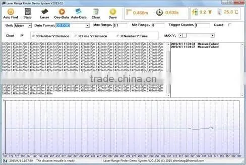 Laser Distance Meter for Steel Industry 0.05-20m Frequency 5-10hz Measurment Accuracy +/-1mmAA photo-4