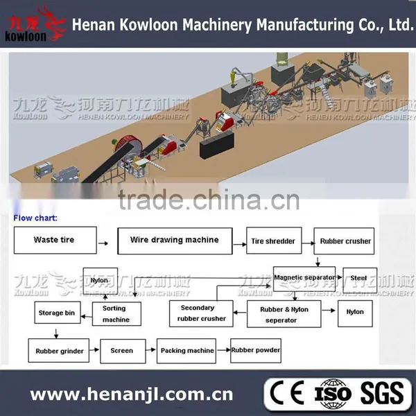 Rubber Machine Crusher/tyre Rubber Crusher photo-6