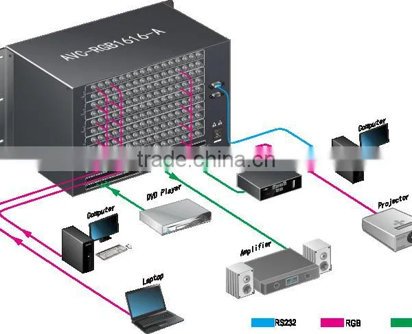 OEM/ODM 1080P Home AV Control RGB Audio Matrix Switcher photo-2
