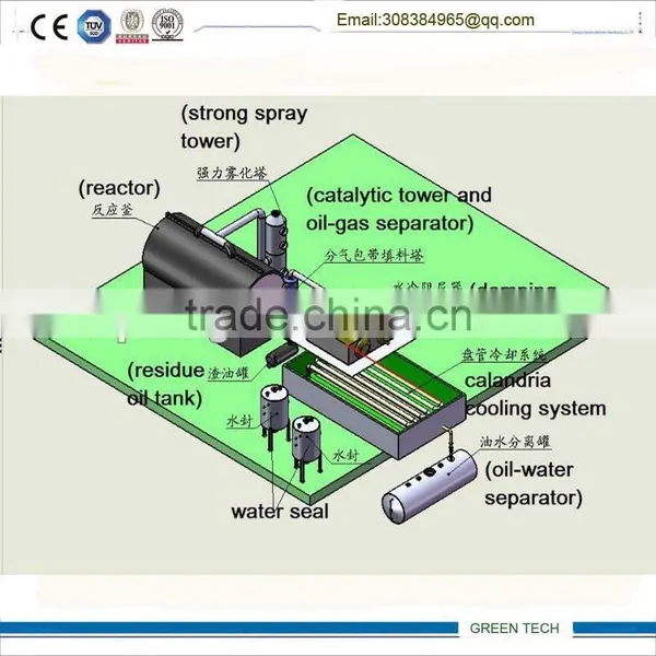 Small Pyrolysis Plant for Medical Waste Recycling to Oil photo-4