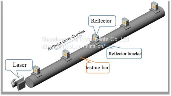 Laser Straightness Measuring Tool -bar Pipe (LSM-BP) photo-3