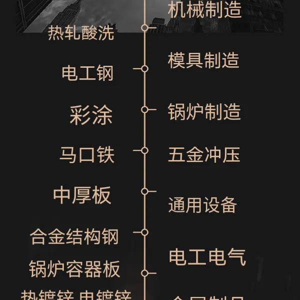 Shanghai Baojing Industrial Co., Ltd company overview - view 2
