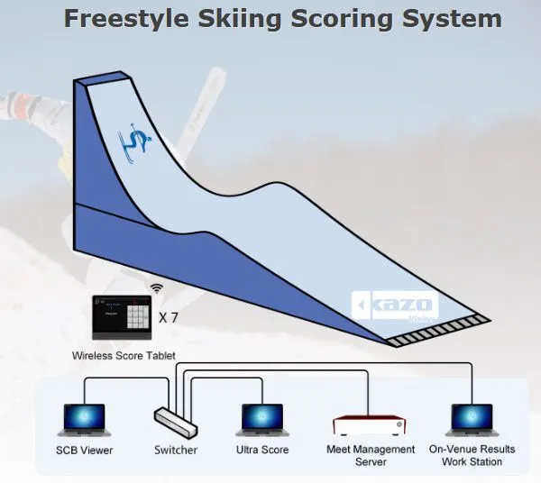 Racing Dive Timing Screen photo-5