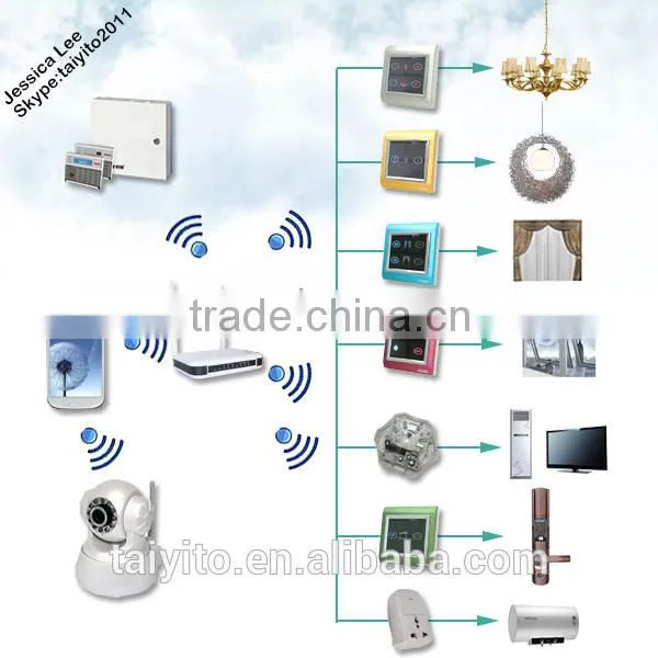 Smartphone Home Automation Control photo-4