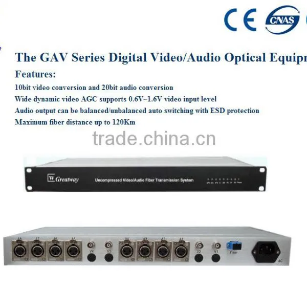 Uncompressed Analog Video/Audio Digital Fiber Transmission GAV