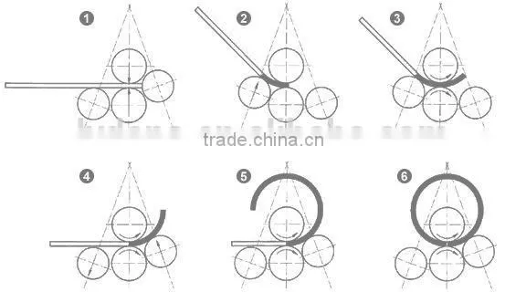 Top Quality CNC Machinery Wheel Rim Roller Former Machine photo-4