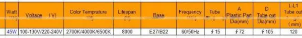 Lotus Flower Shape Energy Saving Light Bulb photo-4