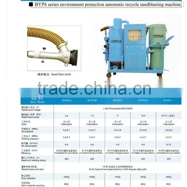 BYPS Series Environmental Protection Automatic Recycle Sandblasting Machine photo-2