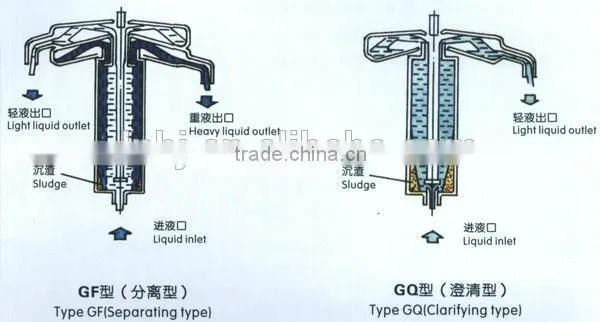Gravity Liquid-liquid Separator photo-6