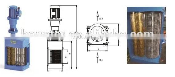 Single Drum Grinder Specification for Sewage Treatment Plant photo-2