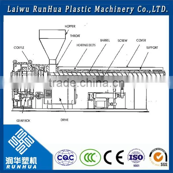 Single Screw Two-screw Plastic Extruder Machine for Sale photo-2