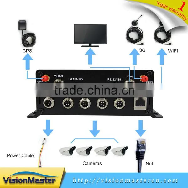 Economic Type 4CH Full Hd 720P Hard Disk MDVR for Vehicle Monitoring photo-6