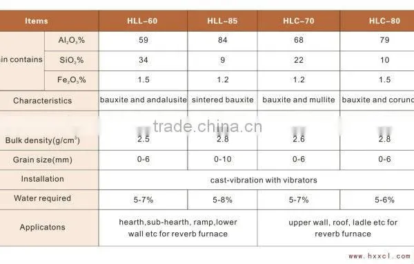 High Alumina Castable Cement Refractory Cement India photo-5