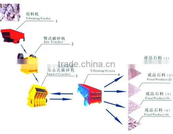 Stone Vibrating Feeding Machine