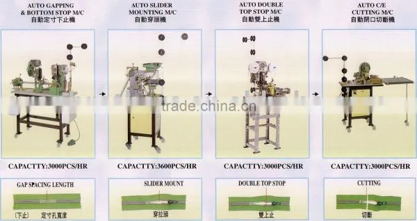 C/E Polyester Zipper Making Machine photo-1