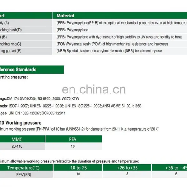 PP COMPRESSION FITTING PN10 photo-2