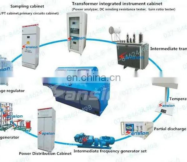 Full-automatic Electric Equipment Power Transformer Integrated Test System photo-3