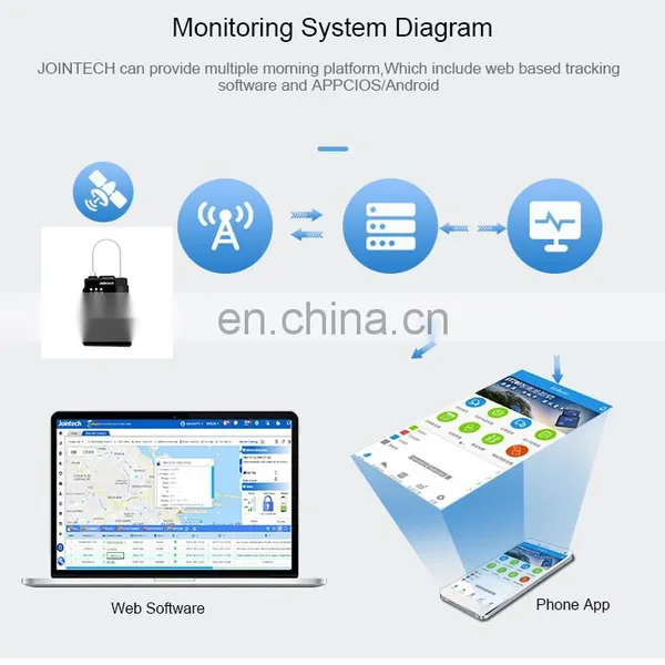 Jointech Tracking Software With Android & Ios App for Gps Smart Tracker photo-2