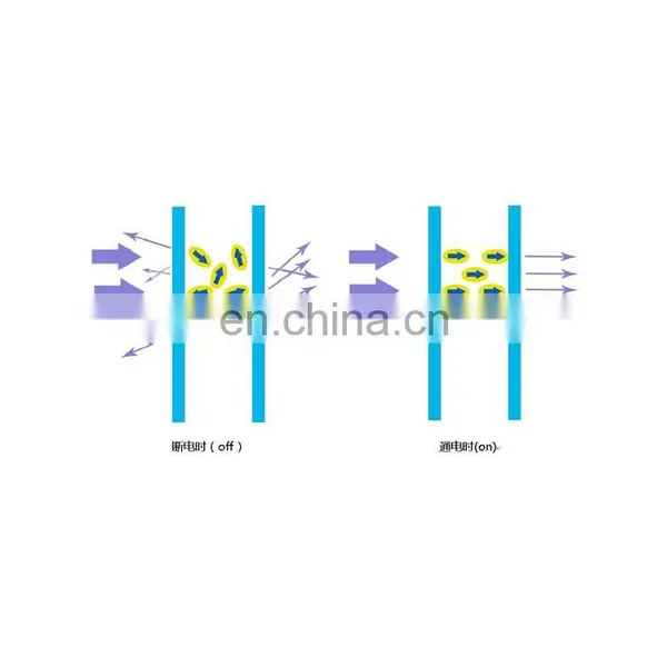 Car Front Tint Frosted Glass Door Anti Blue Light Tempered Screen PDLC Window Glass Film photo-2
