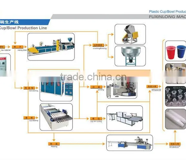 2014 Plastic Cup Production Line