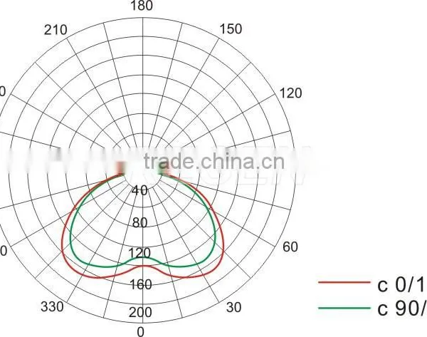 20 30 40w IP66 High-efficiency Durable Aluminum Integrated High Power Led Explosion Proof Light photo-5