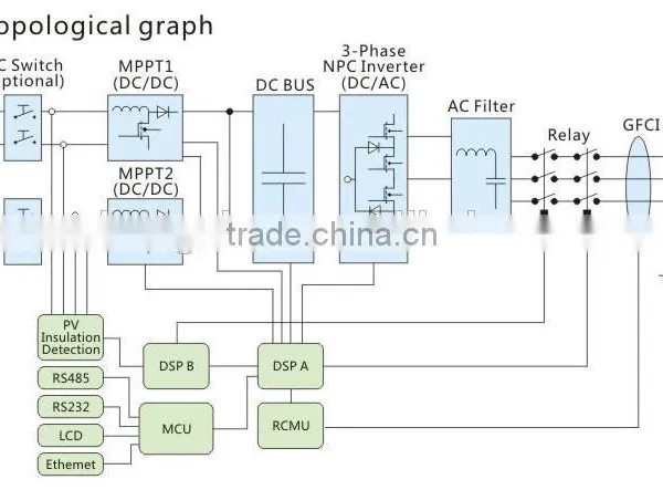 10kw 3 Phase Grid-Tied Solar Inverter photo-3