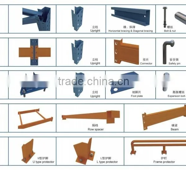 Heavy Duty Warehouse Pallet Racking 1500kg photo-3