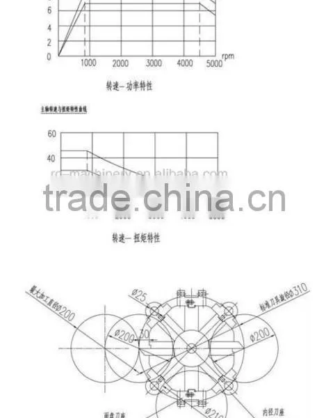 CL15 High Precision Chinese CNC Slant Bed Metal Lathe Machine photo-4