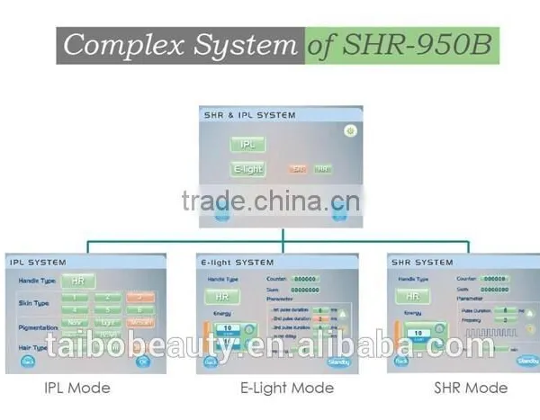 Distributors for Ireland Permanent Hair Remove Machine / Ipl Alex Laser Shr Hair Removal photo-6