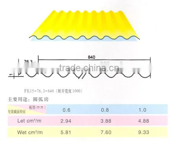 Zinc/aluzinc Ribbed Steel Fence Sheet Price photo-2