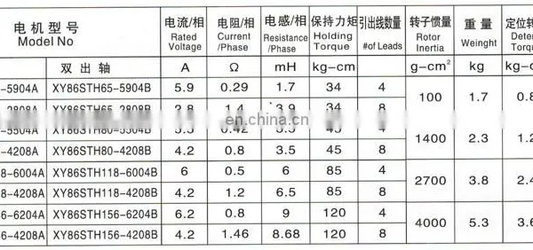 XY86 1.8degree 48v High Rpm 86MM Brushless dc Motor Low Power Electrical Stepping Motor photo-4
