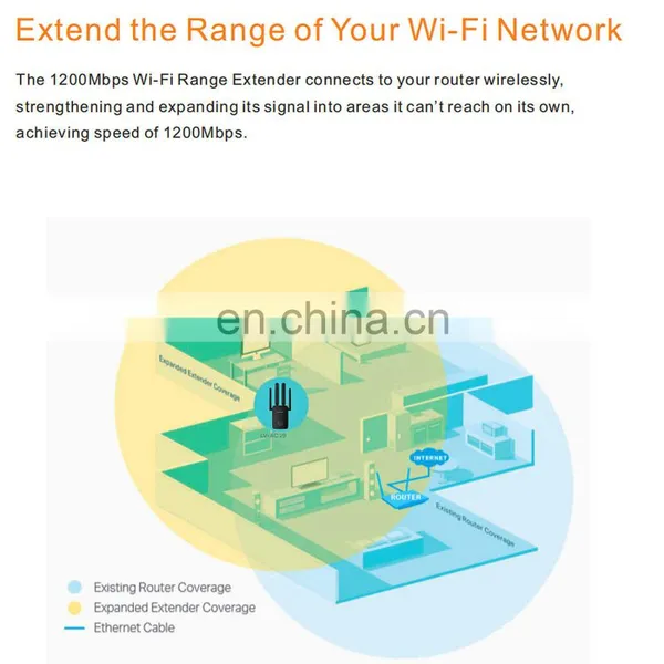 Easy Setup WiFi Range Extender 1200Mbps Dual Band Wifi Repeater 2.4/5GHz Internet Wi-Fi Signal Booster photo-5