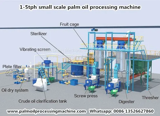 Medium and Large Scale Palm Oil Processing Mill Plant photo-3