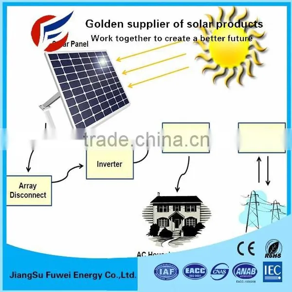 Roof Mounting Home High Efficient 300w Solar System photo-6