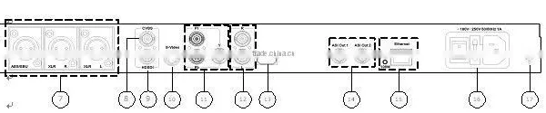 Hot Sale Hdmi Encoder H.264 (COL5100) photo-2