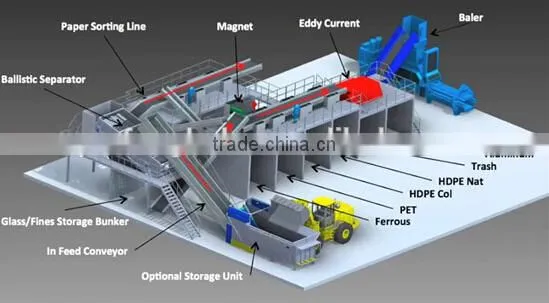 Qunfeng Company Municipal Solid Waste Sorting System for Urban Garbage photo-6