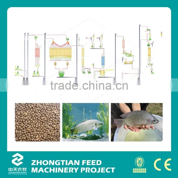 ZTMT Full Automatic Pet Food Production Line photo-2