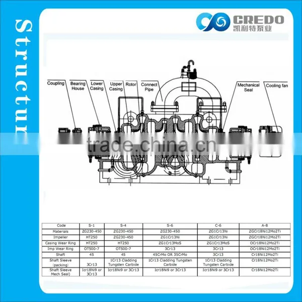 Heavy Fuel Oil Pump photo-3