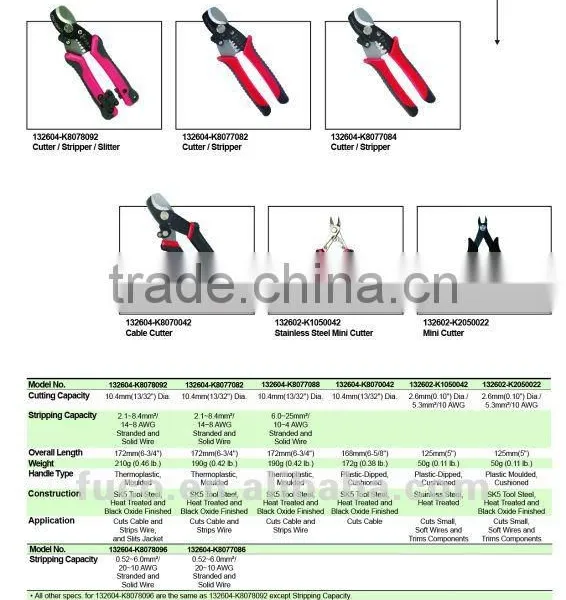 MULTI-FUNCTION ELECTRICAL WIRE STRIPPER PLIERS